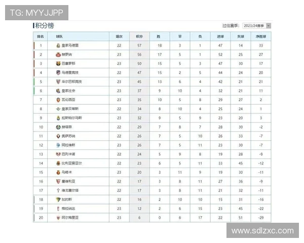 西甲积分榜及甲级联赛积分排名统计